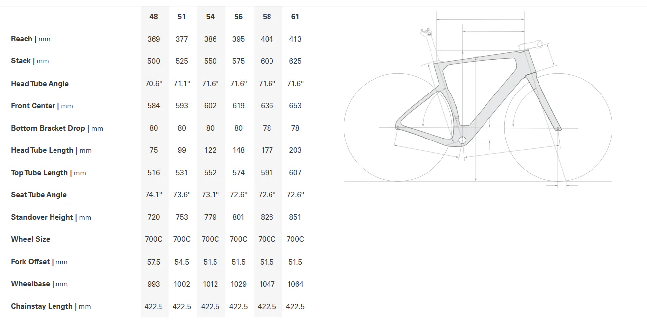 Cervelo Aspero-5 700c - Force AXS 1 - Five Black - Image 2