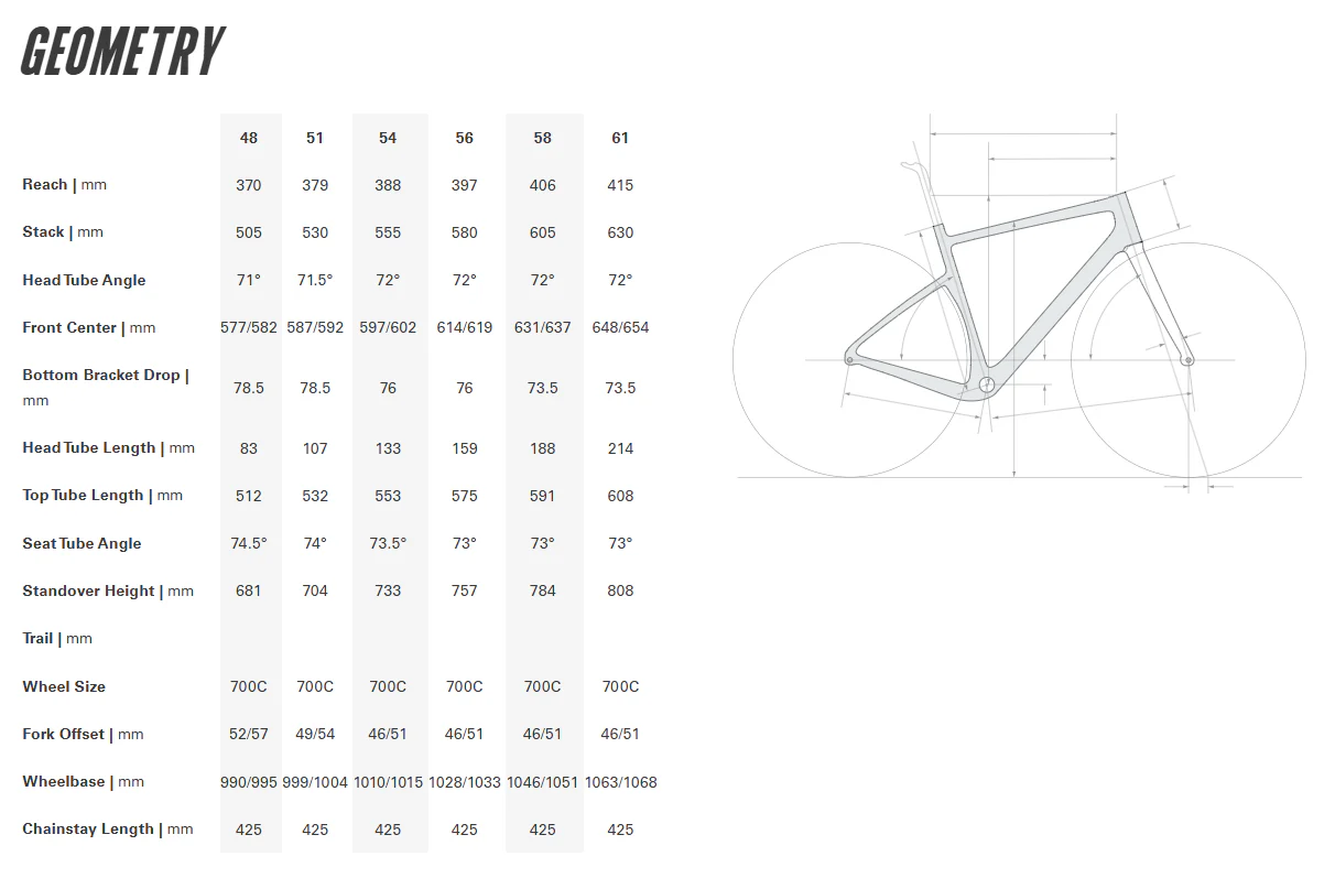 Cervelo Aspero 700c - GRX RX820 - Sea Ice - Image 5