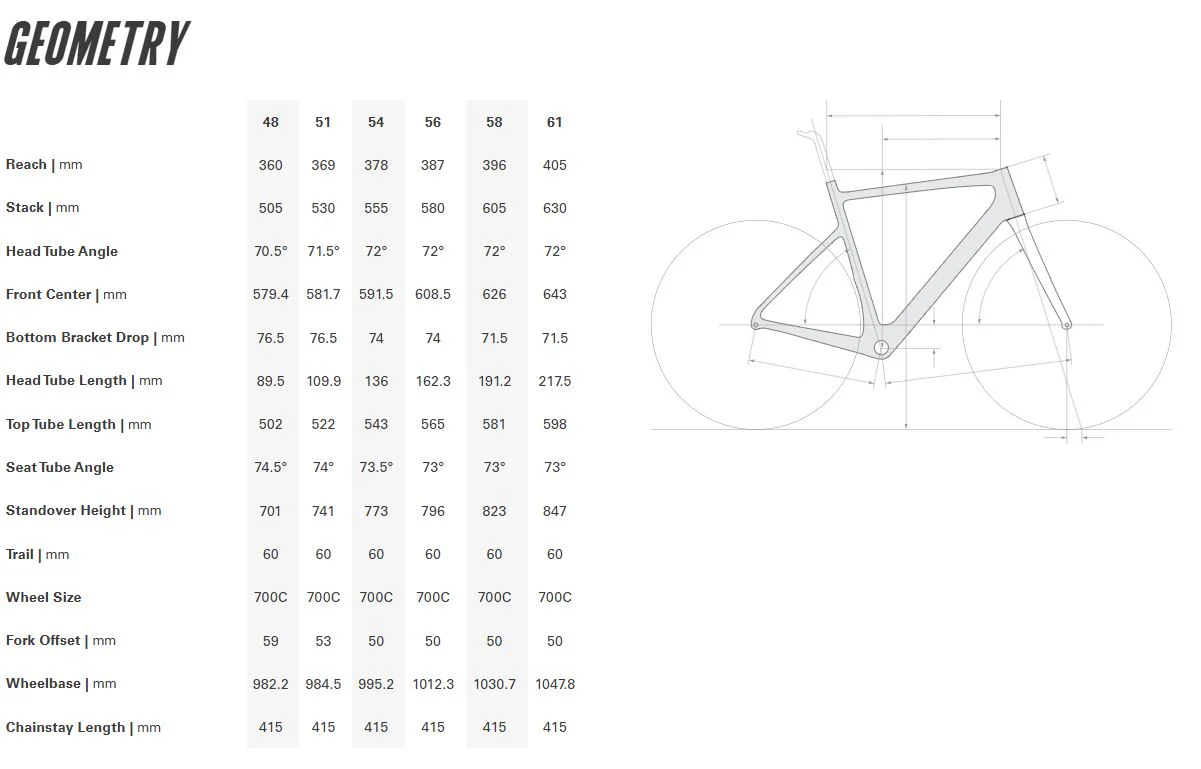 Cervelo Caledonia Rival AXS 700c - Glacier - Image 3