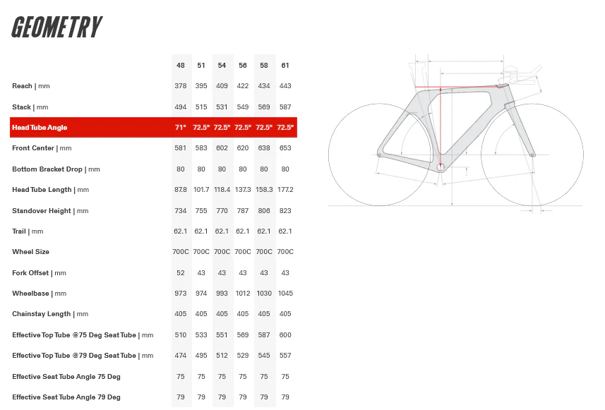 Cervelo P 700c - Force AXS 1 - Basalt - Image 2
