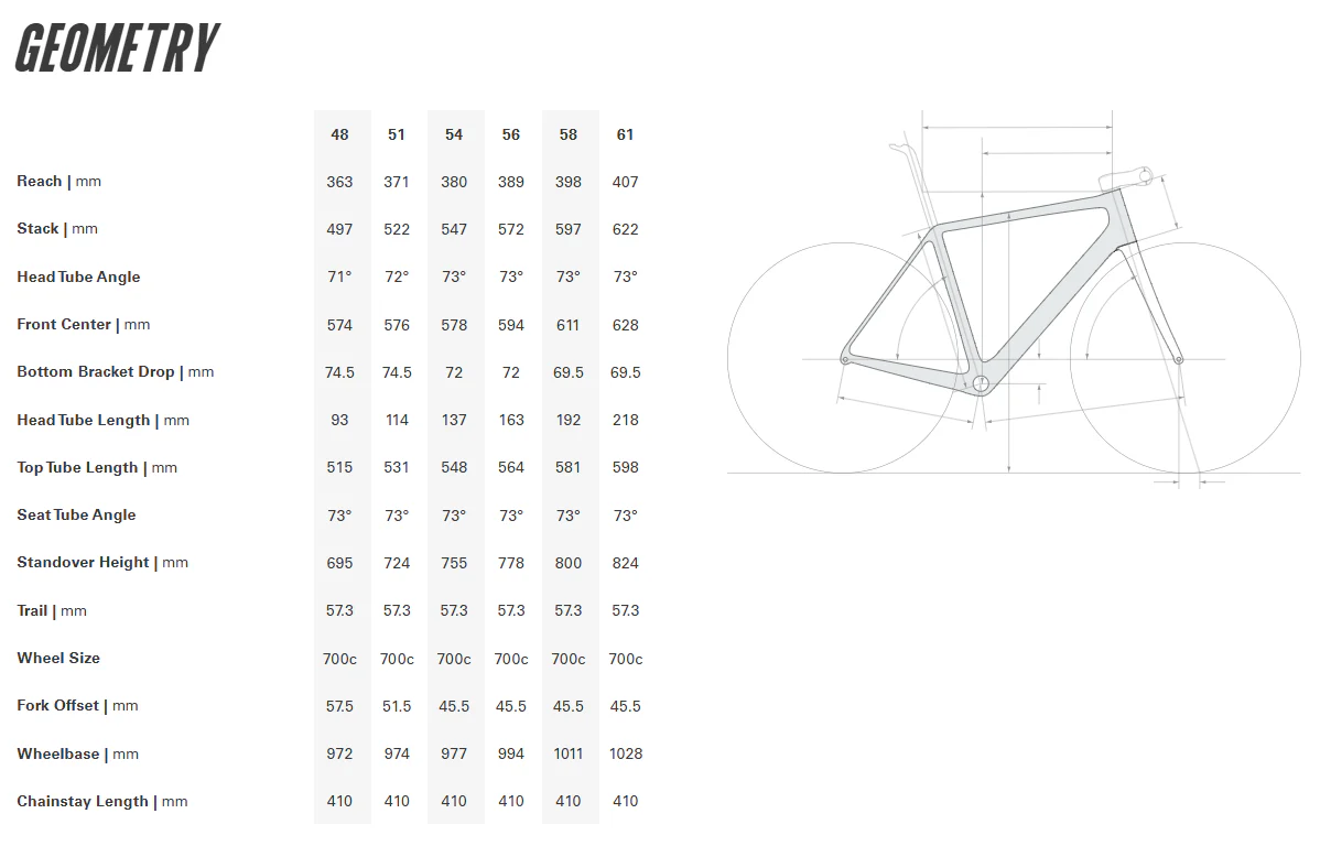 Cervelo R5 Disc Frameset - Five Black - Image 3
