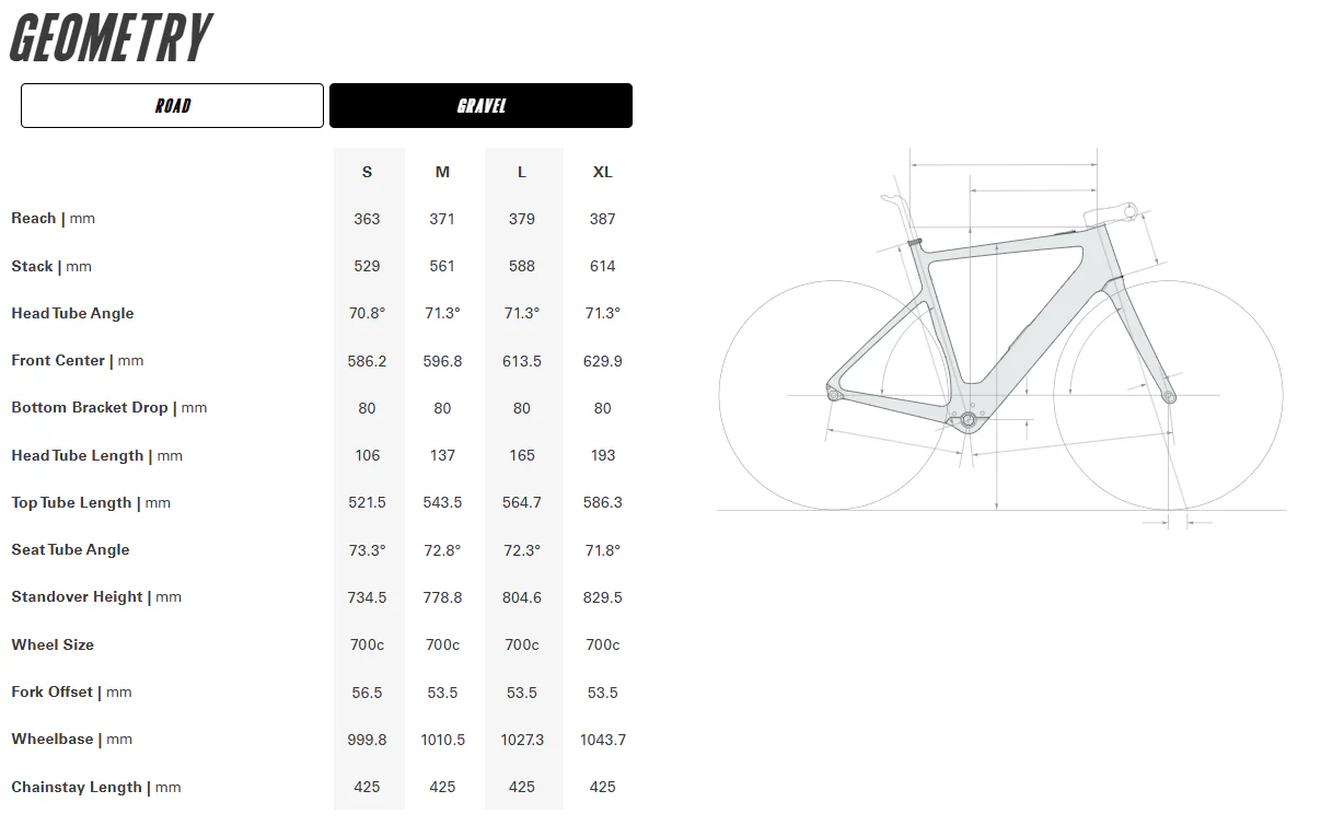 Cervelo Rouvida 700c - GRX RX610 1 Gravel E-Bike - Expedition Green - Image 9