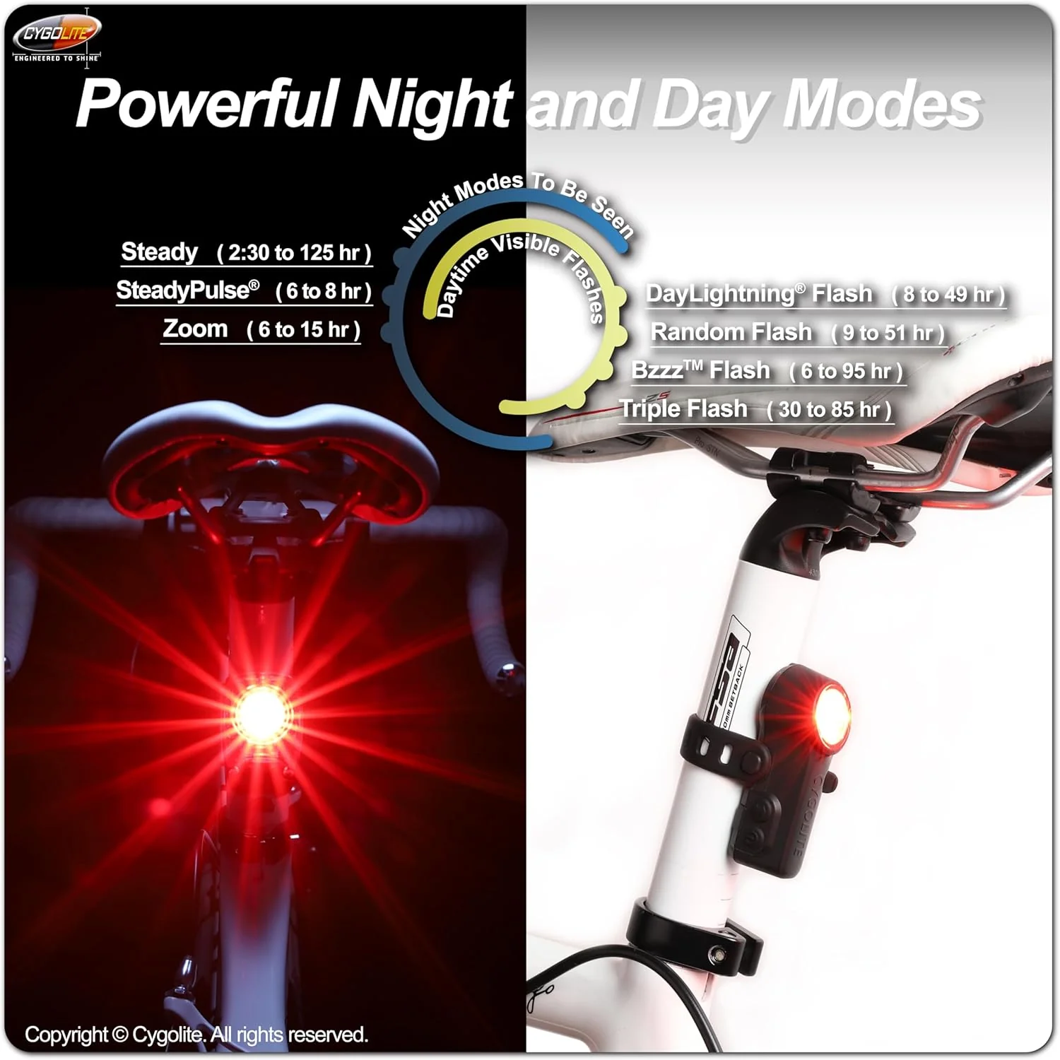 Cygo Lite Slingshot Endurance 160 USB Taillight - Image 5