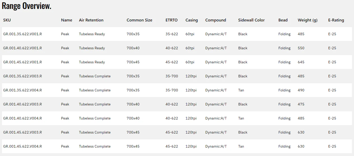 Goodyear Peak Ultimate 27.5" Folding MTB Tire - Black - Image 3