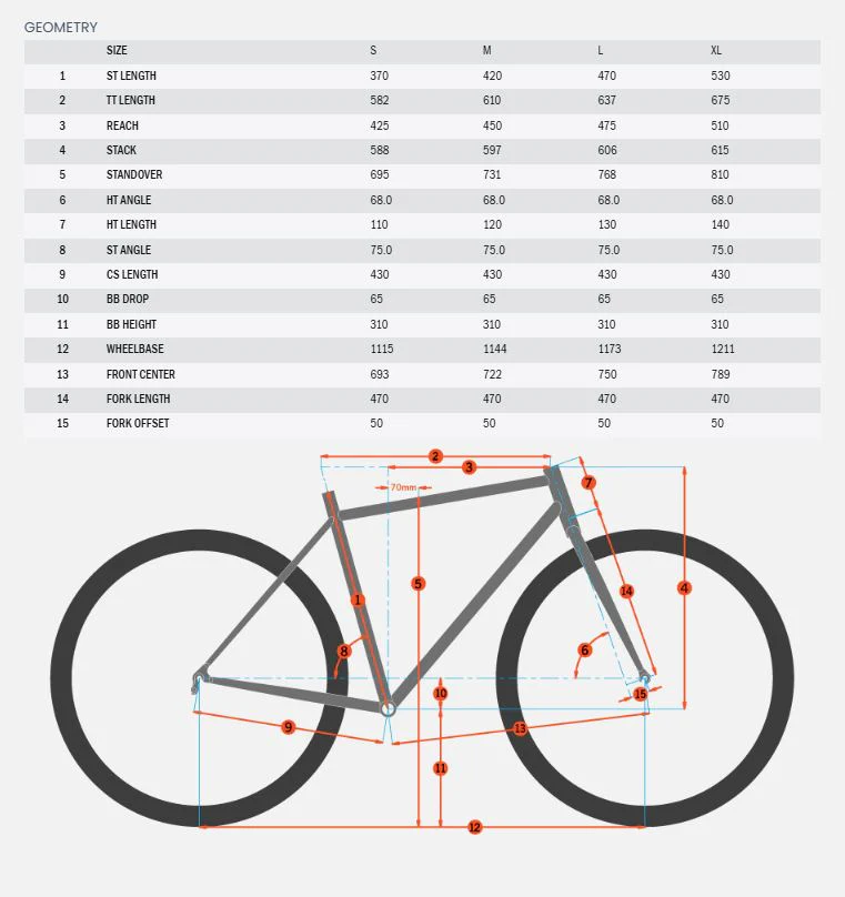 Kona Unit X 29 - SRAM - Red - Image 9