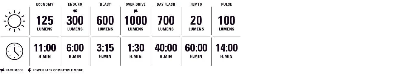 Lezyne Helmet Micro Drive Pro 1000+ Light - Image 4