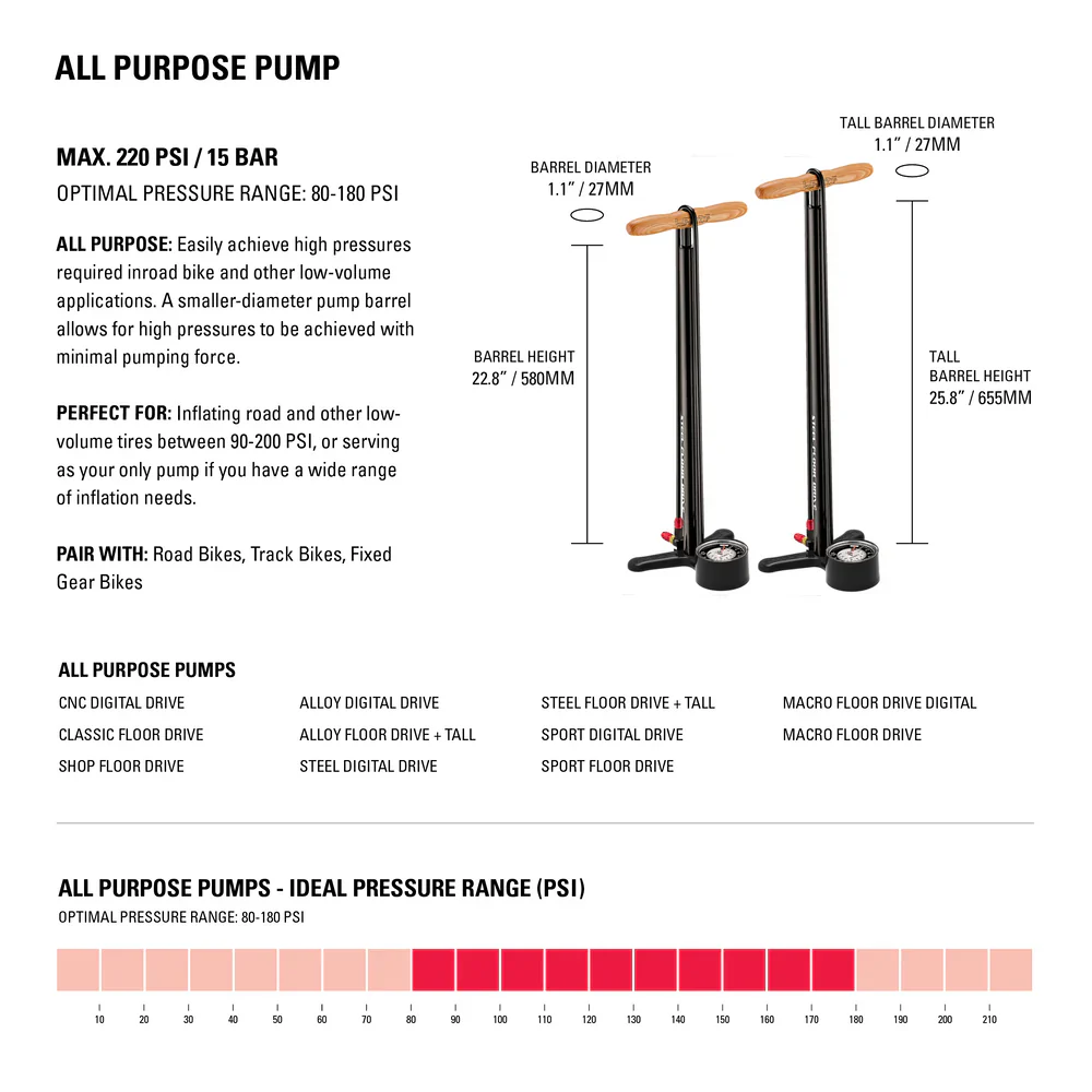 Lezyne Macro Floor Drive Pump - ABS Flip Chuck - Image 6