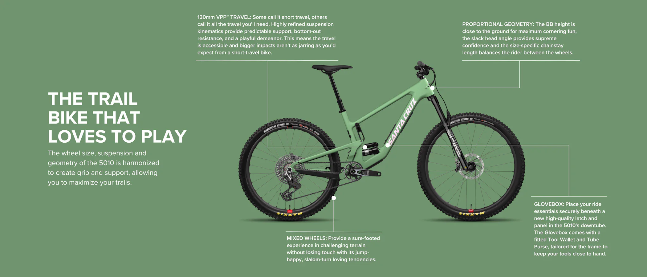 Santa Cruz 5010 Carbon MX - GX AXS - Matt Spumoni Green - 2024 - Image 7