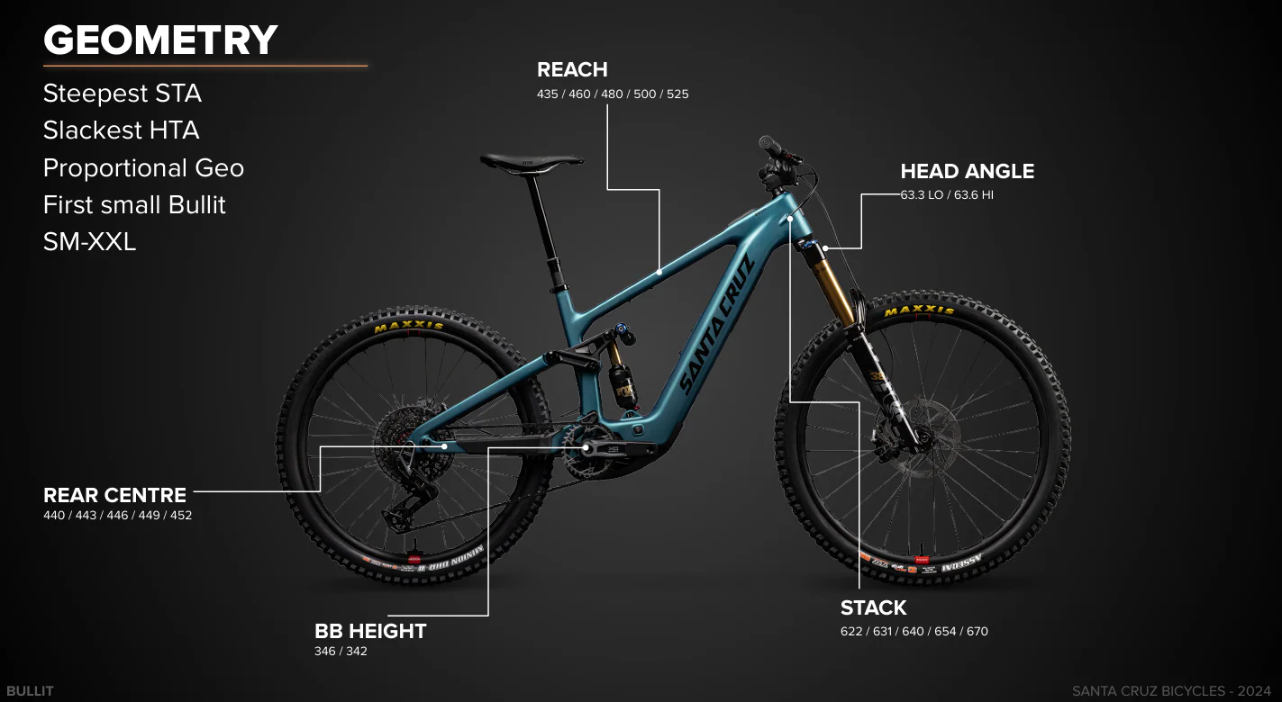 Santa Cruz Bullit Carbon MX - 70 Kit - Matt Teal Sparkle - 2026 - Image 7