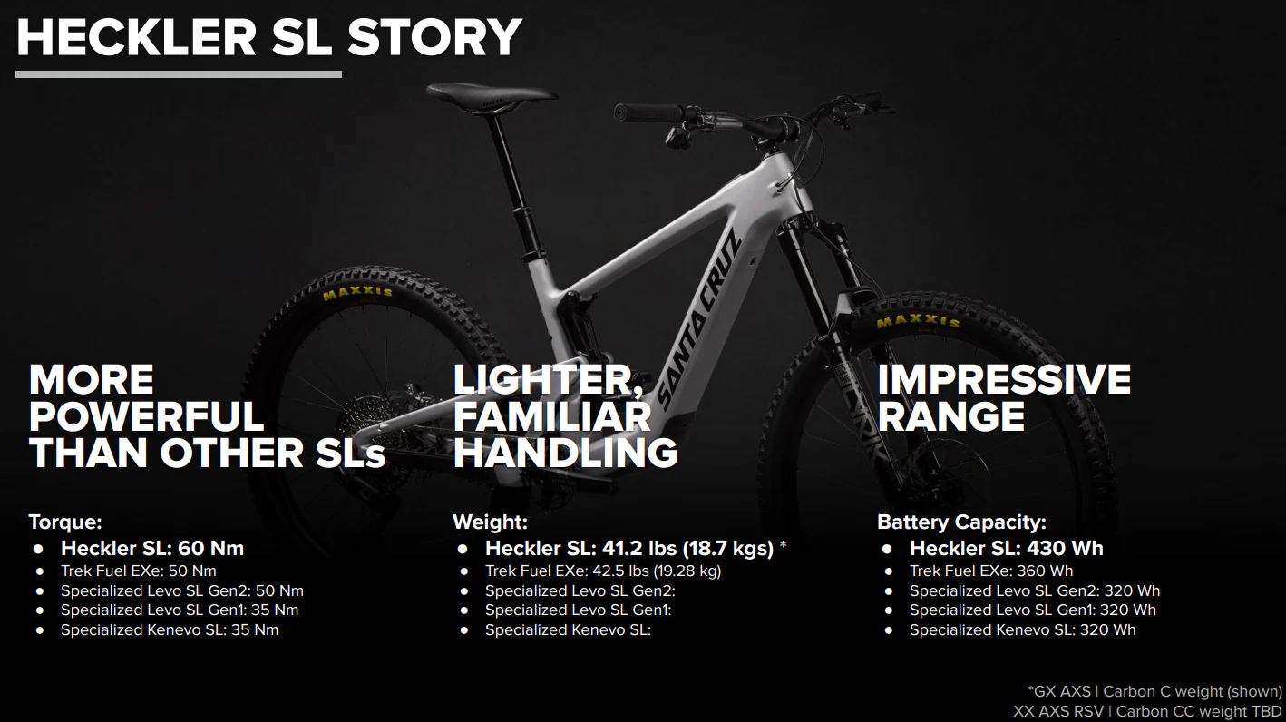 Santa Cruz Heckler SL Carbon MX - S Kit - Matt Silver - Image 9