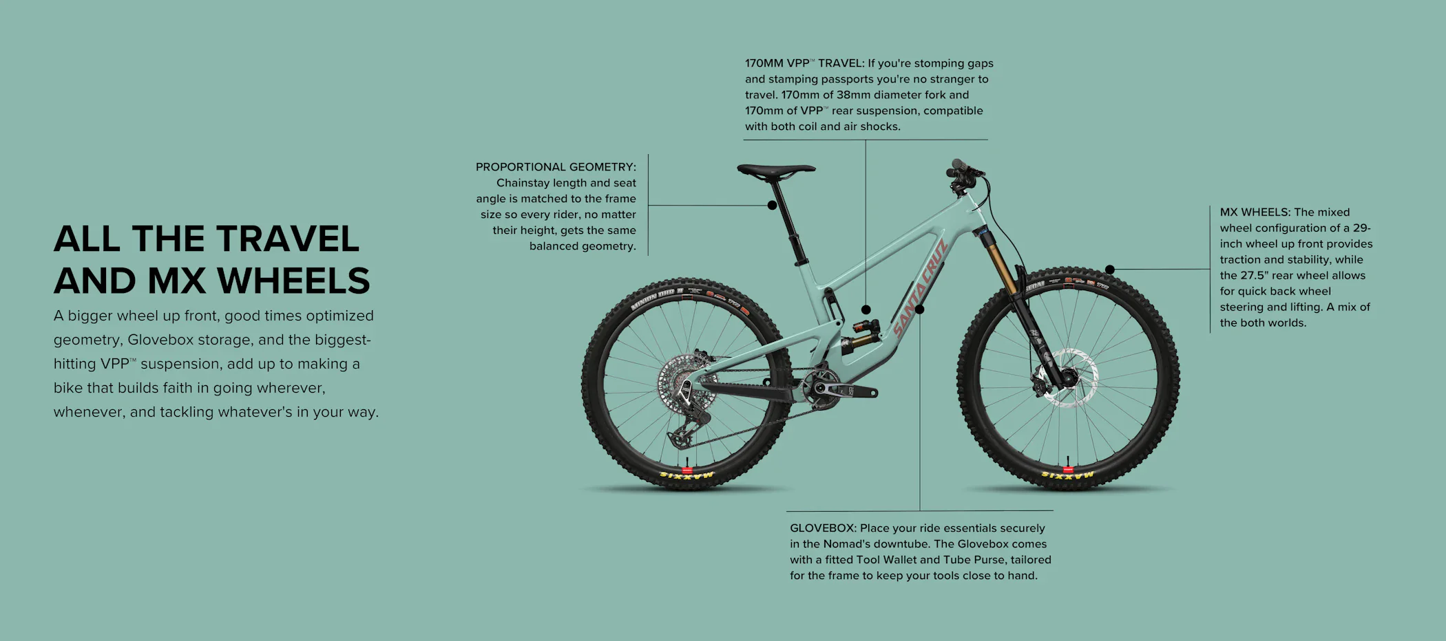 Santa Cruz Nomad Carbon MX - S Kit - Gloss Gypsum - Image 6