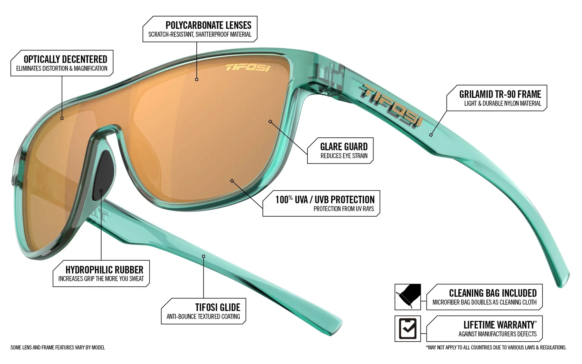 Tifosi Sizzle Single Lens Sunglasses - Electric Blue - Image 4