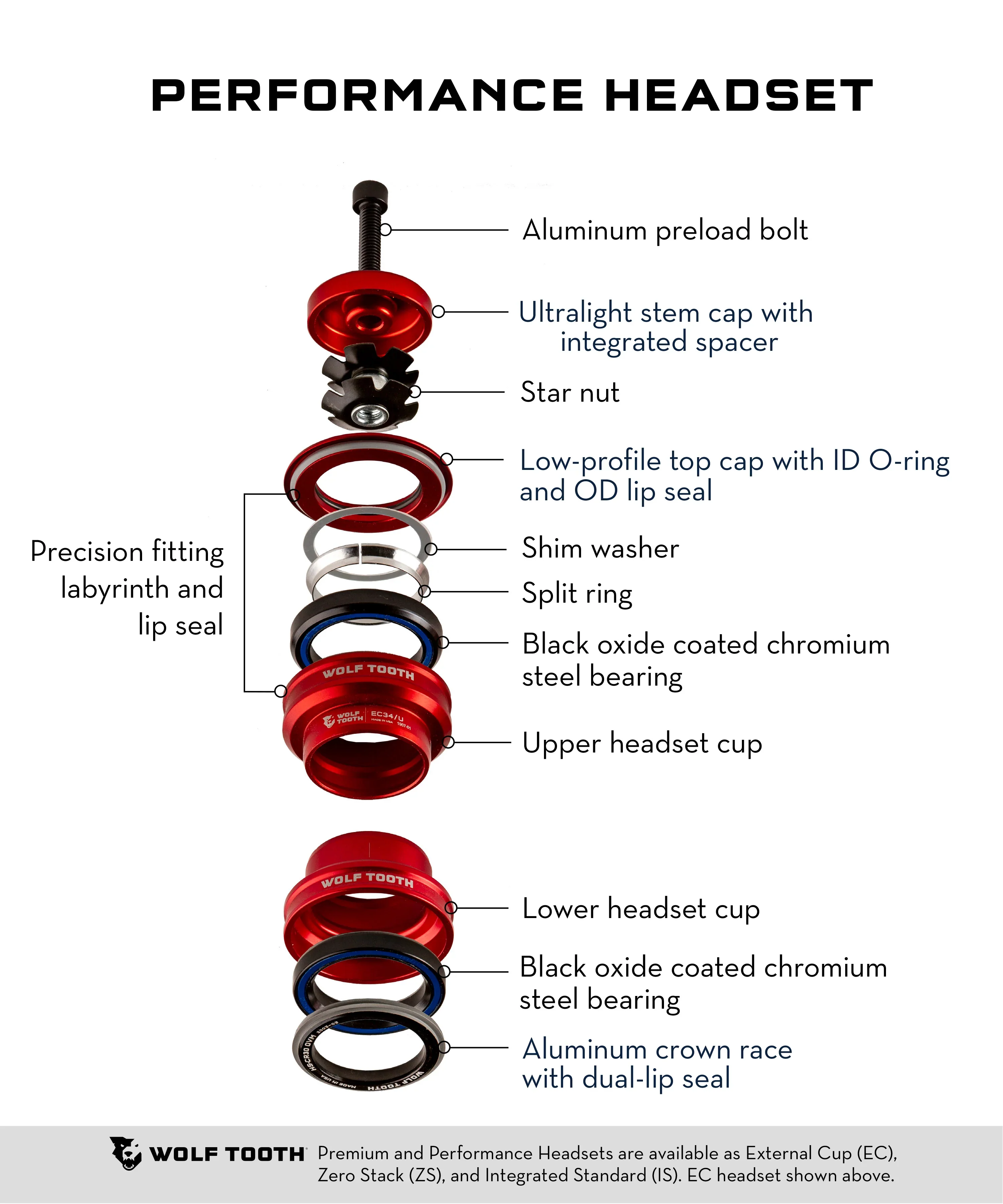 Wolf Tooth Components Performance EC Upper Headset - Black - Image 2